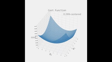 Deep Learning Lecture Materials: 4-10 Feature Scaling Cost Function Chang along X-centered Dataset