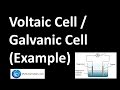 Understanding Voltaic and Electrolytic Cells