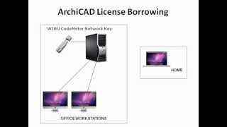 ArchiCAD - License Borrowing