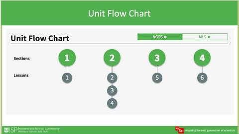 mySci 6 0 Unit 5 Unit Overview
