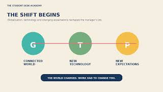 Contemporary Management Challenges | Technology, Diversity, Ethics and Change