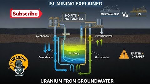 ISL Mining Explained: How Uranium is Extracted From Groundwater