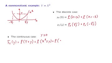 L11.8 A Nonmonotonic Example