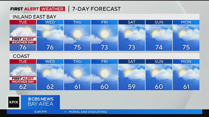 First Alert Weather forecast from Monday evening 6-5-23