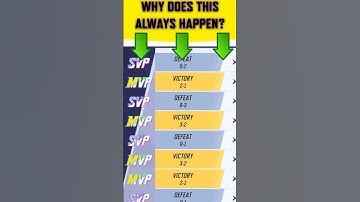 How to BEAT Marvel Rivals RIGGED Matchmaking System