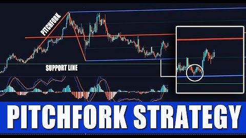 Follow the Trend and Find Breakout With One of the Best Tradingview Tools - Pitchfork Strategy