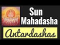 Sun Mahadasha Antardashas. Effects of all Bhukti periods in Sun Dasha + How to judge in your chart