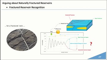 FracturedReservoirRecognition 14 04