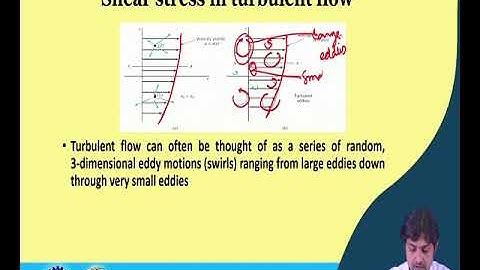 Lecture 41: Pipe flow (Contd.)