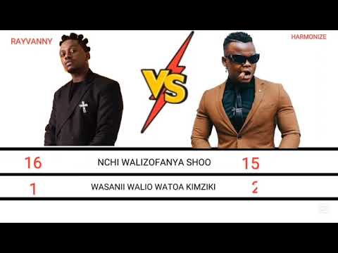 Rayvanny Vs Harmonize Nani Mkali