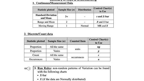 Control Charts   Part 2 of 2