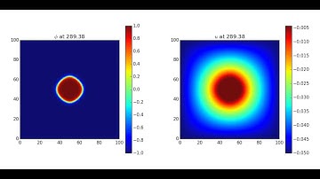 CHiMaD Hackathon 2 Problem1a