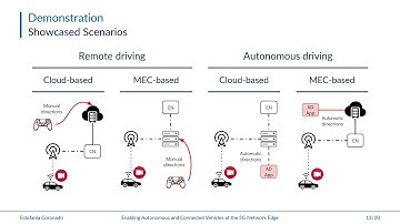 Enabling Autonomous and Connected Vehicles at the 5G Network Edge