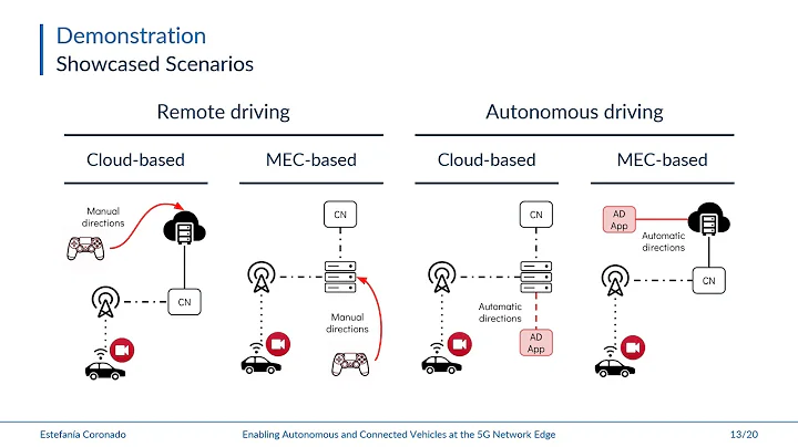 Enabling Autonomous and Connected Vehicles at the 5G Network Edge