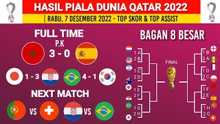 Hasil piala dunia 2022 Tadi malam - Maroko vs Spanyol - Bagan 16 Besar piala dunia 2022