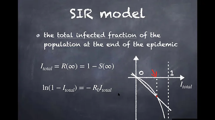SIR models and mathematical modelling of the covid epidemic. by Zoltan Neufeld.