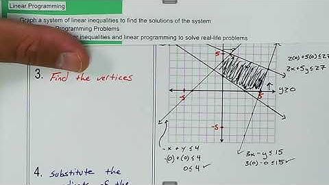 A2.01.04.c.VL.04.Linear Programming Maximum and Minimum Values