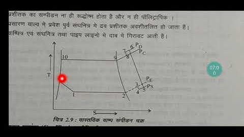 ME301(R.A.C.) Unit:2.2.3 & 2.2.4 Deviation of Actual v/s Theo. cycle & COP by Harish Dhawan GPC Ajm.