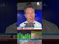 Comparing how much rain has fallen and what's still to come for Middle Tennessee