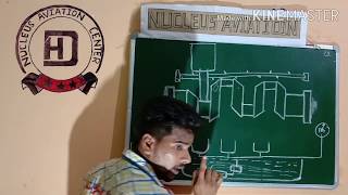L4 Splash Lubrication system in Hindi , How wet Sump Lubrication system Works?