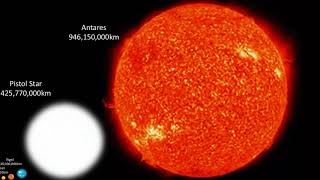 Universe size comparison 2020