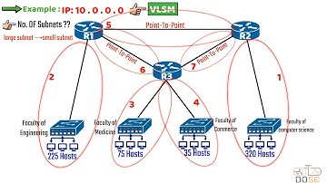 شرح ال VLSM خطوة بخطوة في أقل من 20 دقيقة