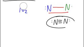 Multiple Bonds Multiple Bonds