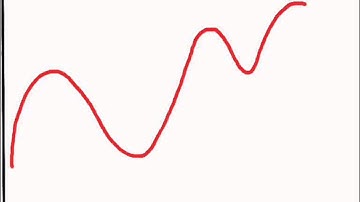 Automatic Stabilisers