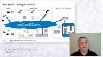 NetApp AI Data Management Solutions for ML, DL, and HPC