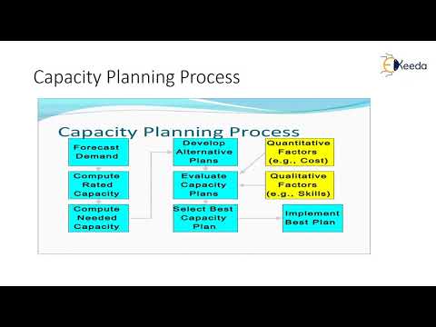 Capacity Planning -