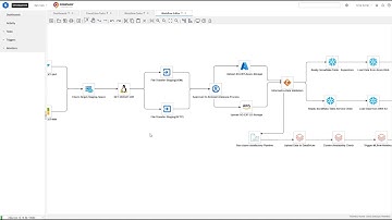 Stonebranch UAC V7.2 User Experience (UX) DEMO