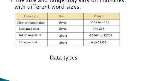 EMBEDDED SYSTEM UNIT -2 (PART-1)