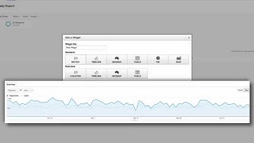 Using Your Google Analytics Dashboard - Part 1 - Manage Store | Bigcommerce University
