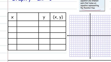 9-3 representing linear functions