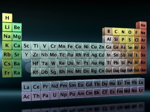 Introduzione alla tavola periodica degli elementi