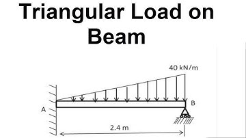 Triangular Load on Beam