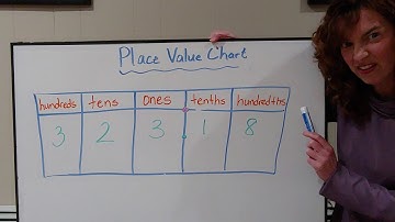 Envisions Lesson 12-1 Fractions and Decimals
