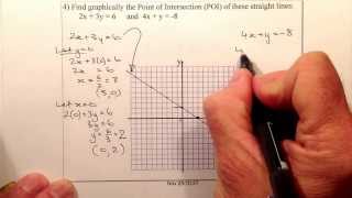 Simultaneous Equations Graphically Solved National 5