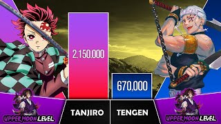 TANJIRO VS TENGEN Power Levels I Demon Slayer Power Scale I Sekai Power Scale