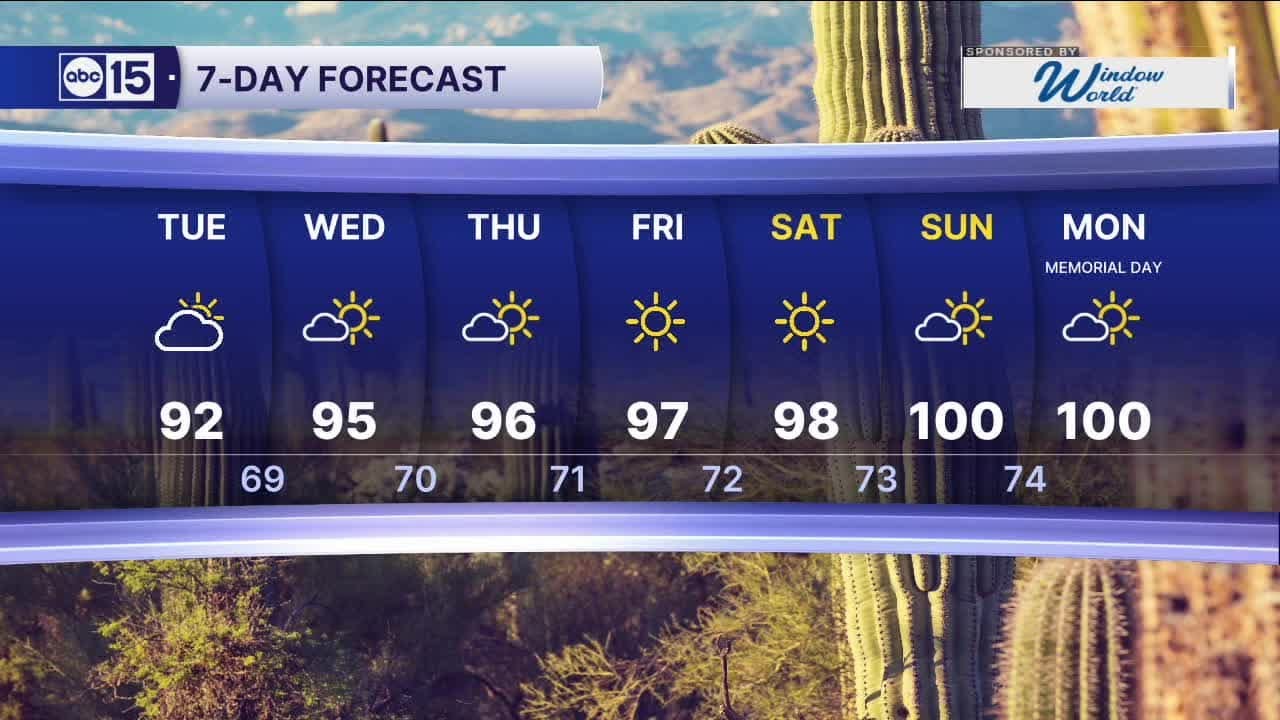 Cooler and breezy start to the week - YouTube