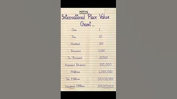 international place value chart #study #education #maths