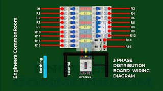 3 phase panel board wiring diagram | Engineers CommonRoom