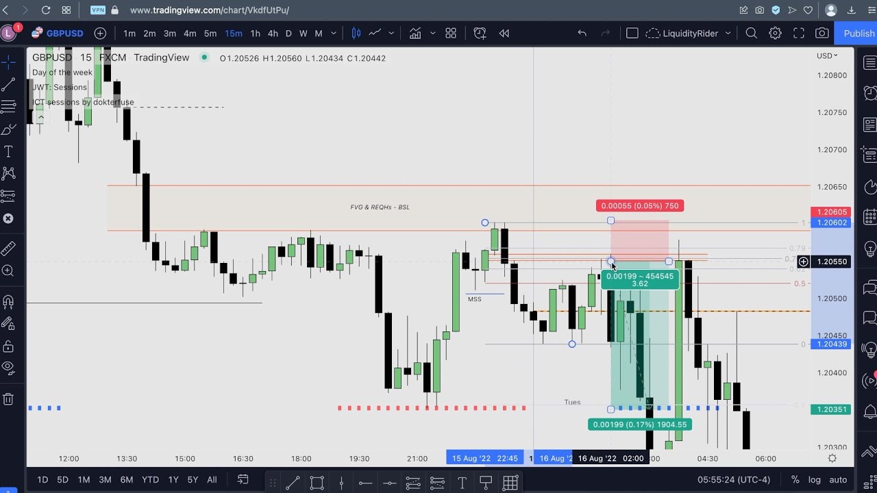ICT 2022 Mentorship Model On Forex Trading GBPUSD YouTube ict-2022-mentorship-model-on-forex-trading-gbpusd-youtube