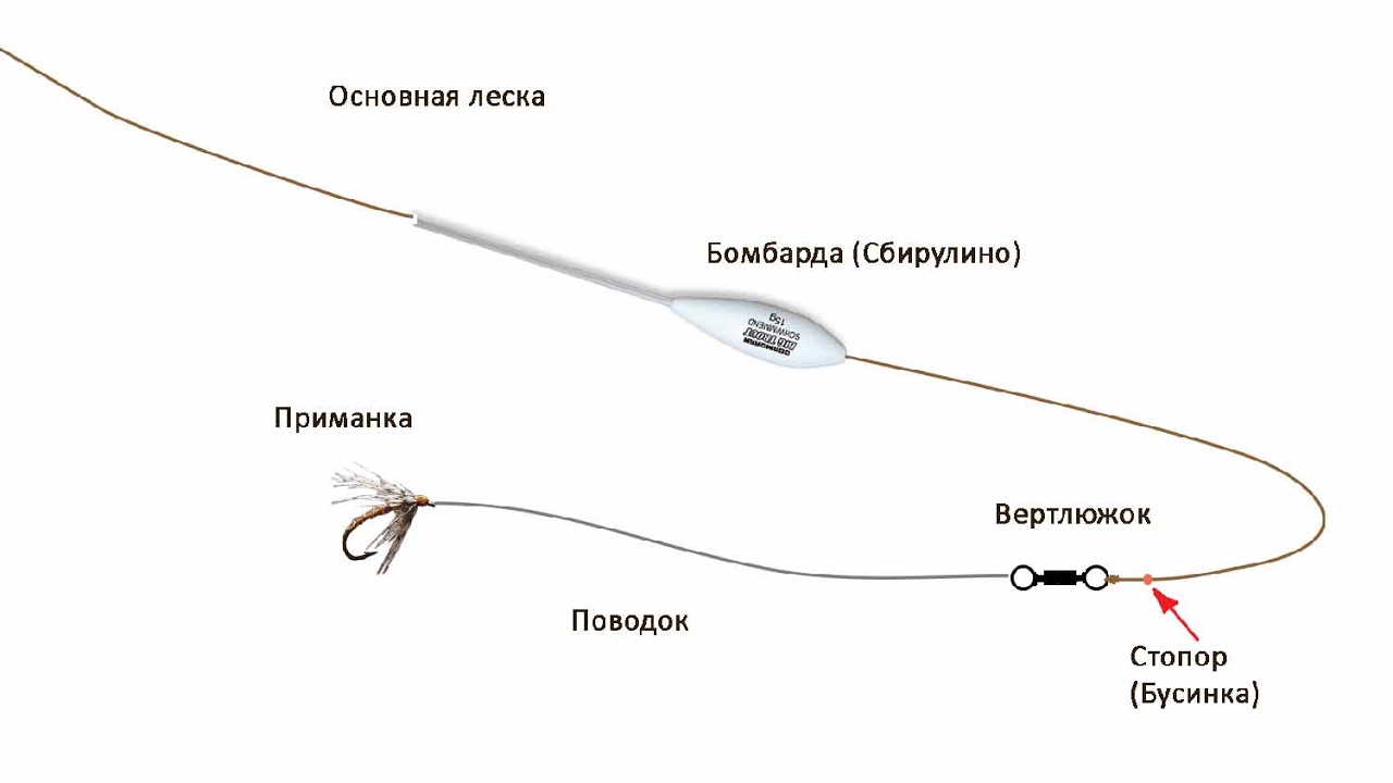 Fspinning Рыболовный Интернет Магазин Рыболовных Снастей