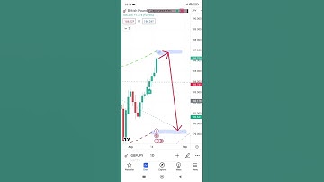 gbpjpy forex trading technical analysis forecast signal, GBP JPY, GBP/JPY 16 August 2023, fx