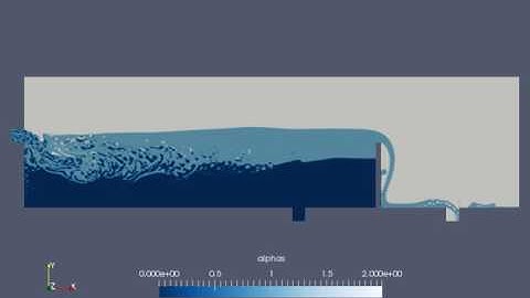 Oil Separation in 2D with OpenFOAM