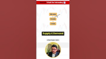Best Timeframe for Intraday Trading | IITian Trader Smit