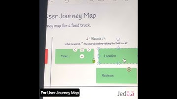 AI Smart Template on Jeda Ai #shorts