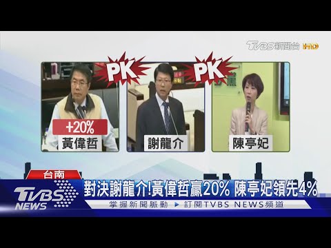 黃偉哲PK謝龍介!TVBS民調結果 黃贏20%｜TVBS新聞