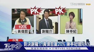 黃偉哲PK謝龍介!TVBS民調結果 黃贏20%|TVBS新聞